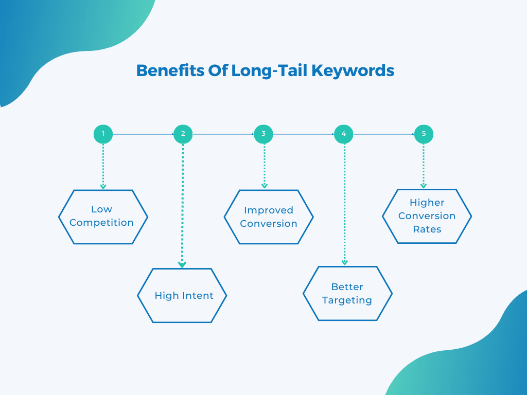 benefits of long-tail keywords