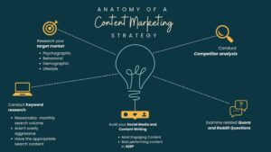 content marketing